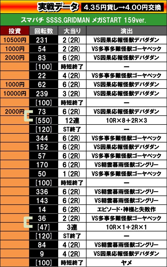 SSSS.GRIDMAN���KSTART159ver.�@����f�[�^�@�{�M�[�@���̃p�`���R�x�X�g�o�E�g