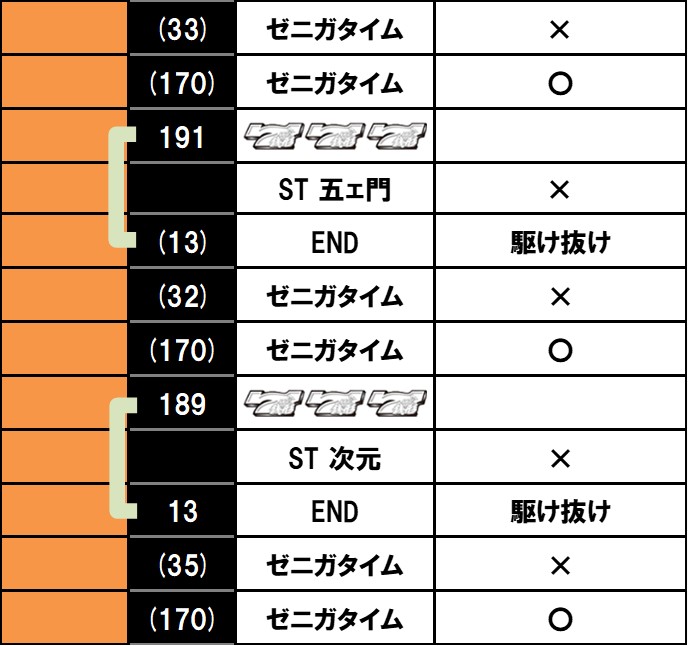 L主役は銭形5】 設定6実戦記・実戦データ 【スマスロ/パチスロ/スロット】