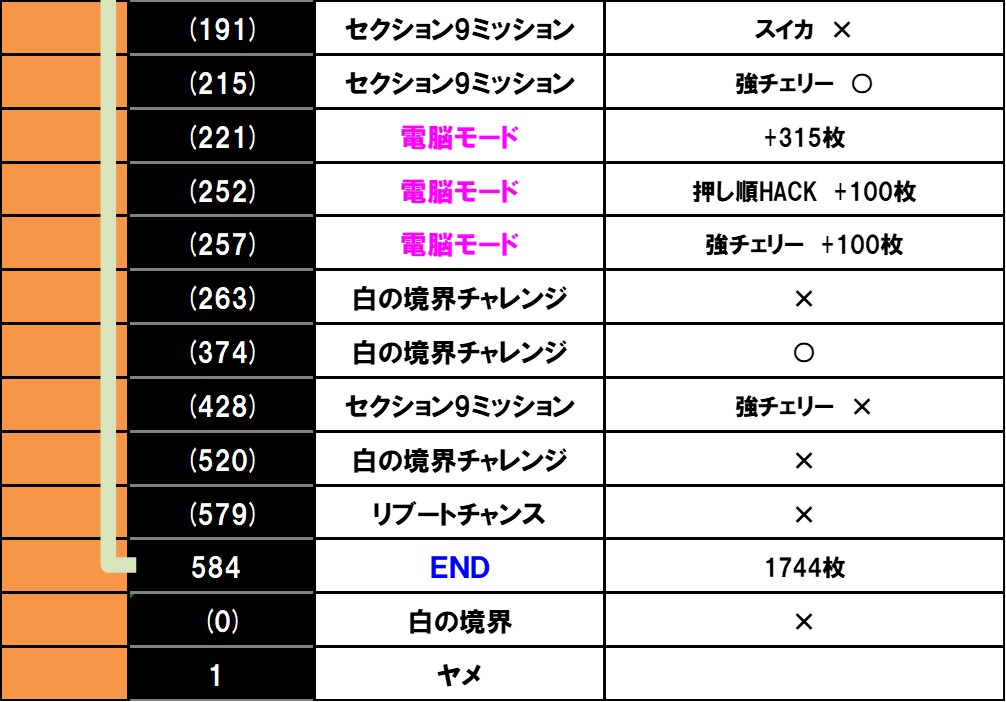 �X�}�X�� �U�k�@�����@�ݒ�6����L