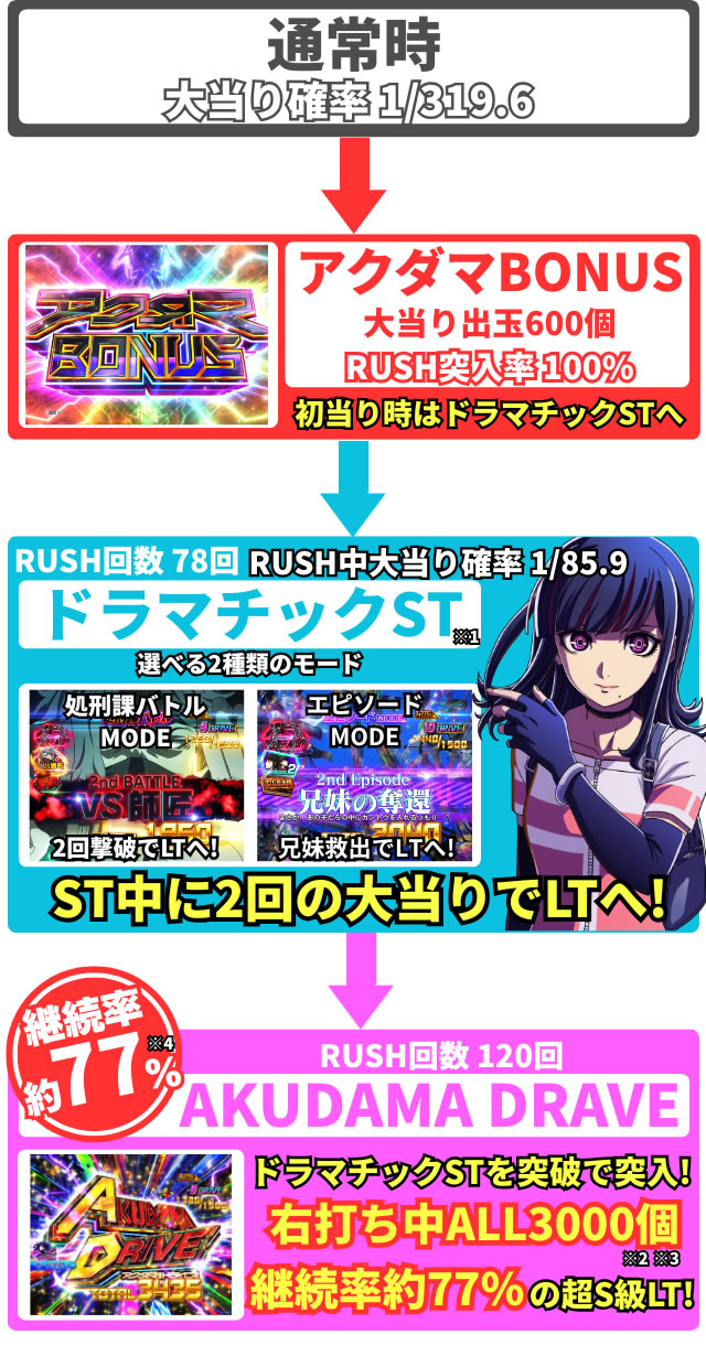 e�A�N�_�}(e�A�N�_�}�h���C�u)�̃Q�[���t���[�摜