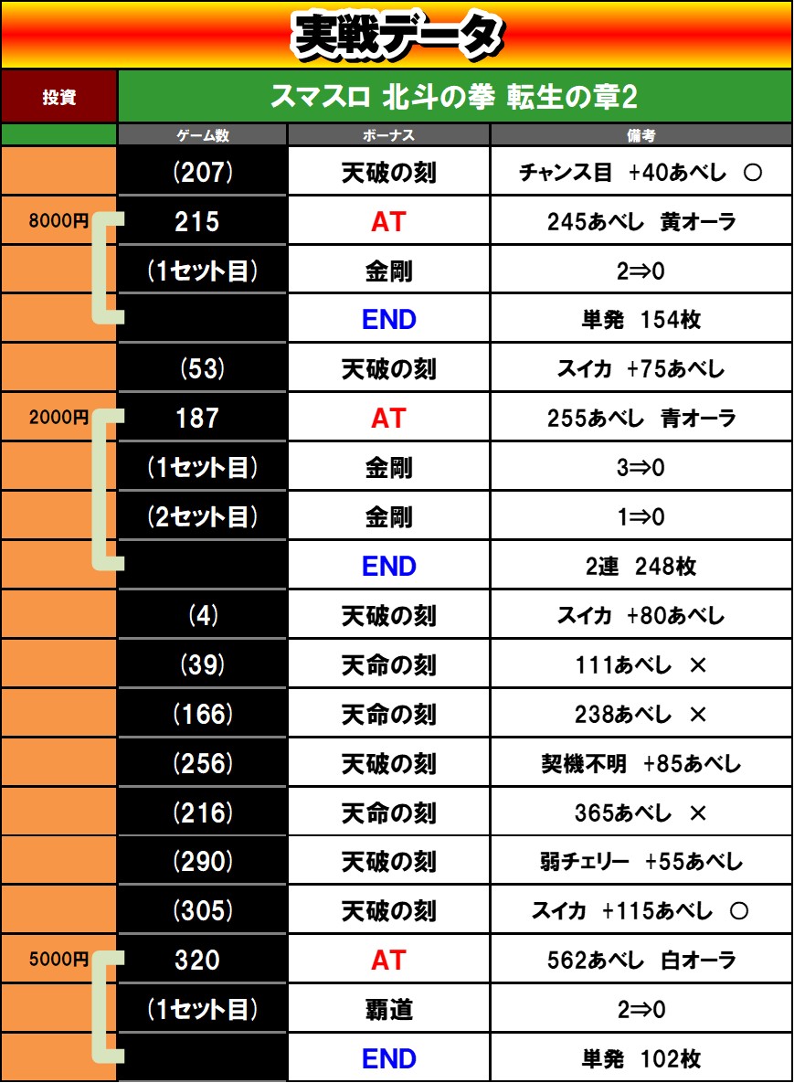 �X�}�X�� �k�l�̌� �]���̏�2�@�ݒ�6����