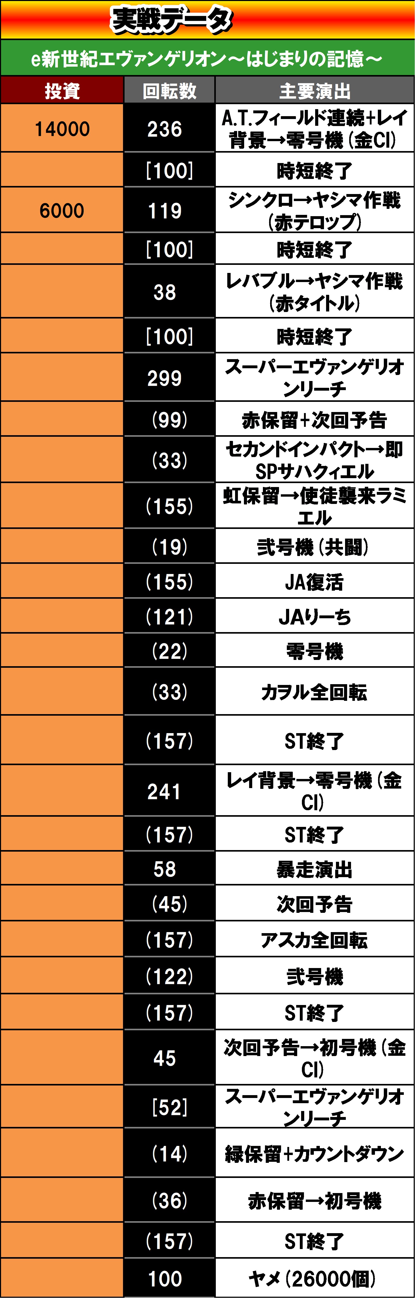 ����f�[�^