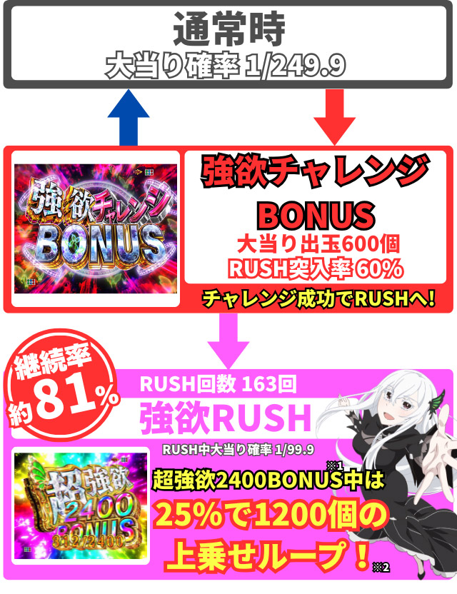 P���[��2���C�g249ver(P Re:�[������n�߂�ِ��E���� season2 249ver.)�̃Q�[���t���[�摜