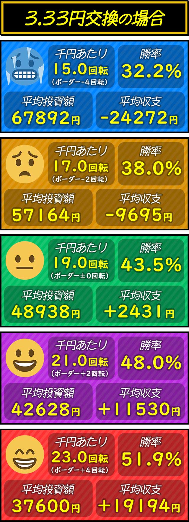 �V�~�����[�g���́i3.3�~�j_e���R���R