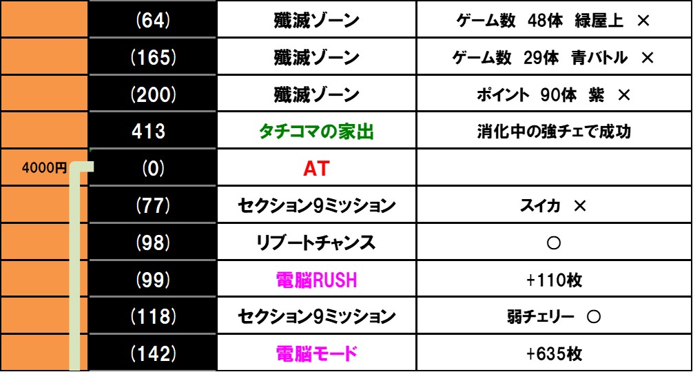 �X�}�X�� �U�k�@�����@�ݒ�6����L