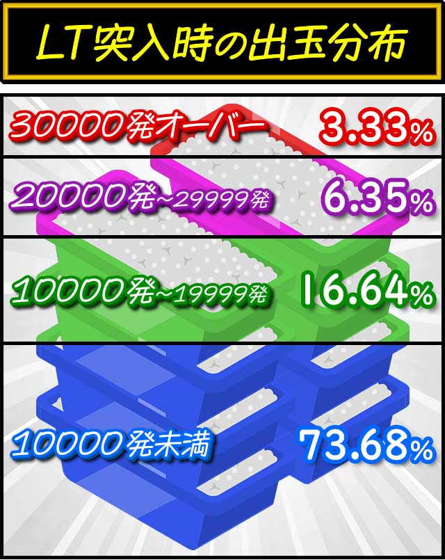 LT�˓����̏o�ʕ��z_e���R���R