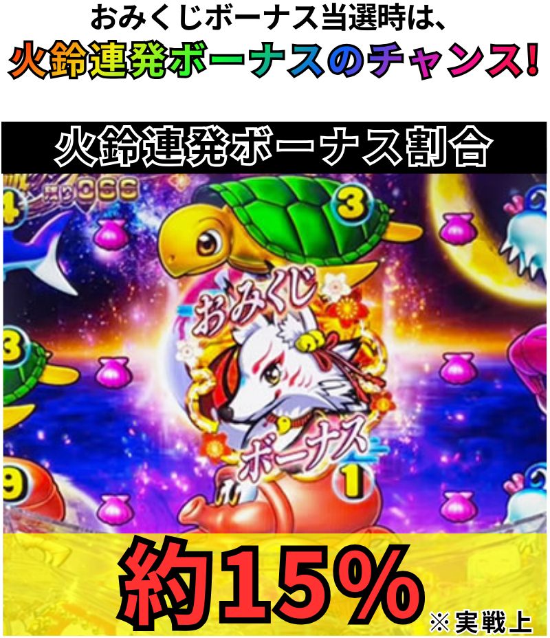 PA海物語極ジャパンwithナギナミ 極ノ刻中おみくじボーナス 火鈴連発ボーナス割合 約15%