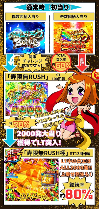 ���傿���99�@�Q�[���t���[