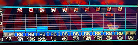 しのけんの喰うならやらねば REG10連続