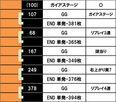 設定6実戦記 スマスロ ミリオンゴッド 実戦データ2