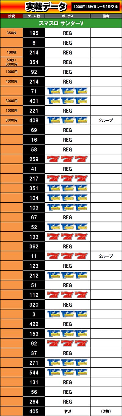 �X�}�X�� �T���_�[V �ݒ�5�f�[�^