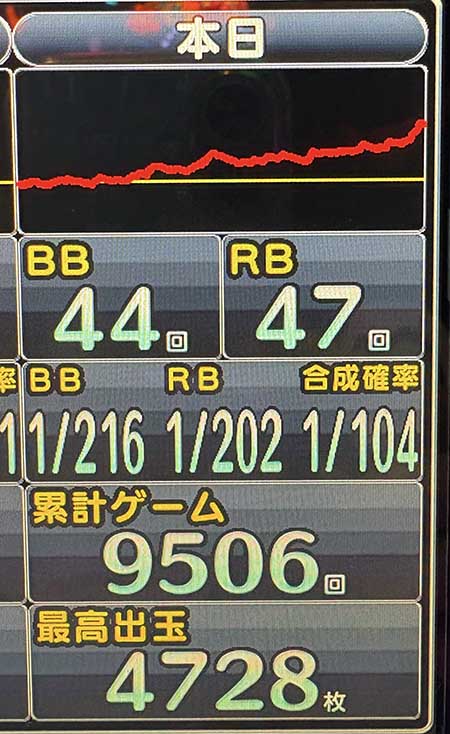 ���̂���̋򂤂Ȃ���˂� �}�C�W���O�ŏI����