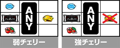 L少女☆歌劇 レヴュースタァライト-The SLOT-