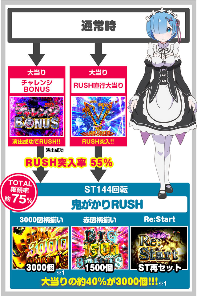 P Re:[n߂ِE S 99ver. P Re:[n߂ِE S 199ver. @Q[t[