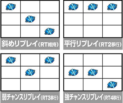 小役 停止形 リプレイ スマスロギルティクラウン2