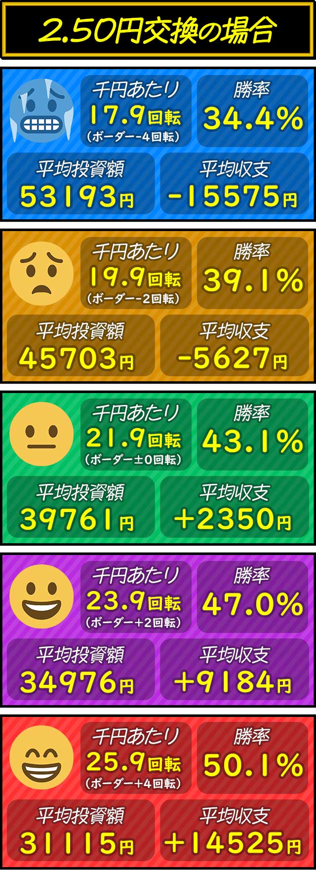 e�A�Y����2_��]���ʂ̏����ƕ��ώ��x�i2.5�~�����j