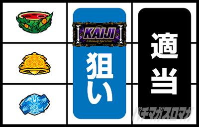 回胴黙示録 カイジ 狂宴 停止形C