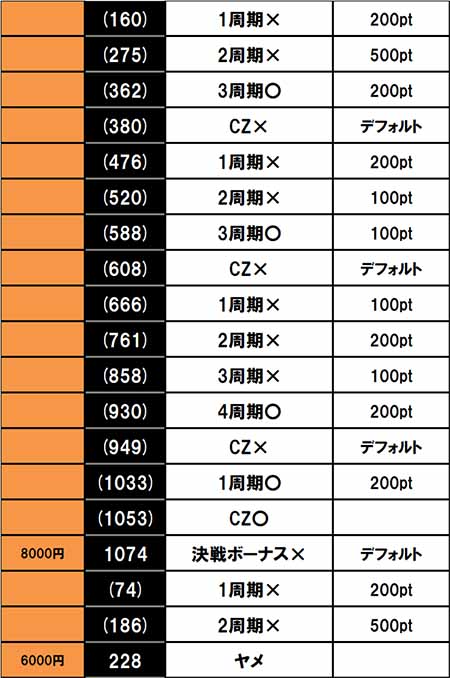 実戦データ6 万枚チャレンジ