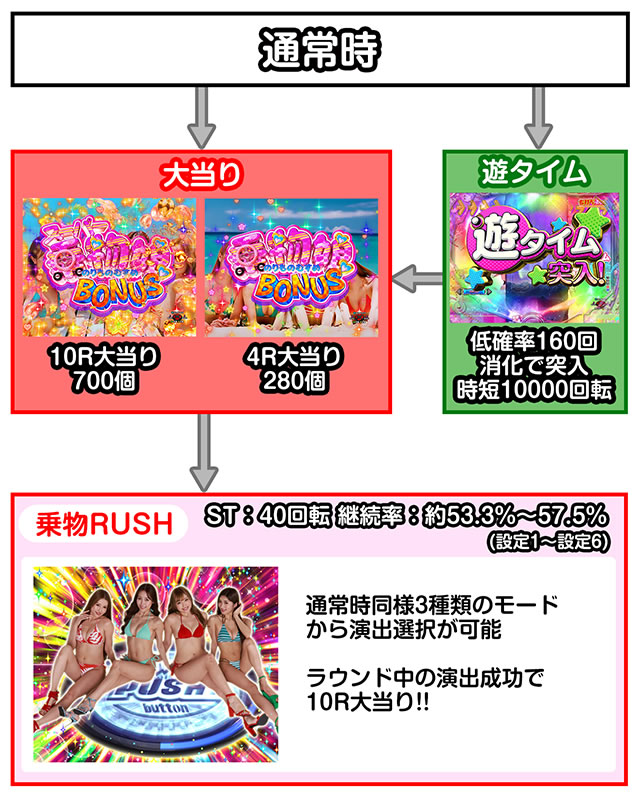 乗物娘 乗物娘2 ゲームフロー ごらく