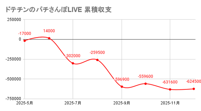 �h�e�`���̃p�`�����LIVE-�ݐώ��x12��
