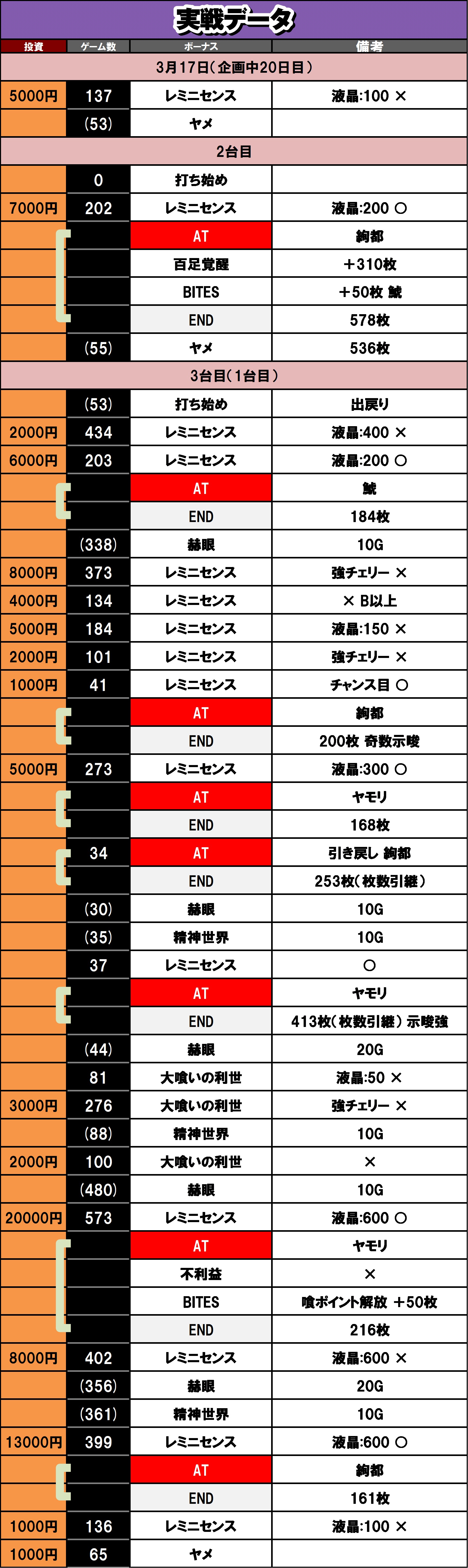 3��16�� ����f�[�^ L�������