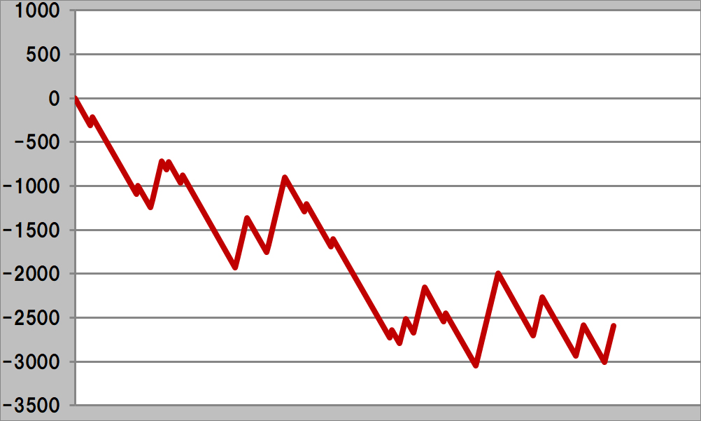 �o�ʐ��ځbL��������i�X�}�X����������j