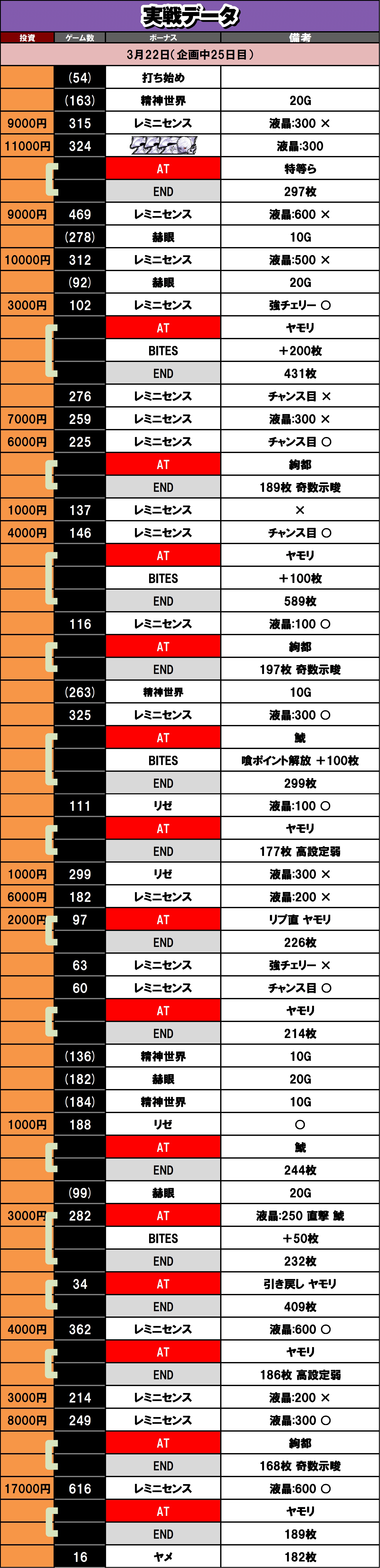 3��22�� ����f�[�^ L�������