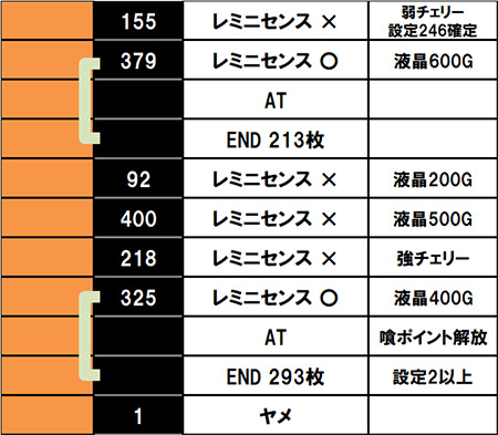 実戦データ04 検見川スロット