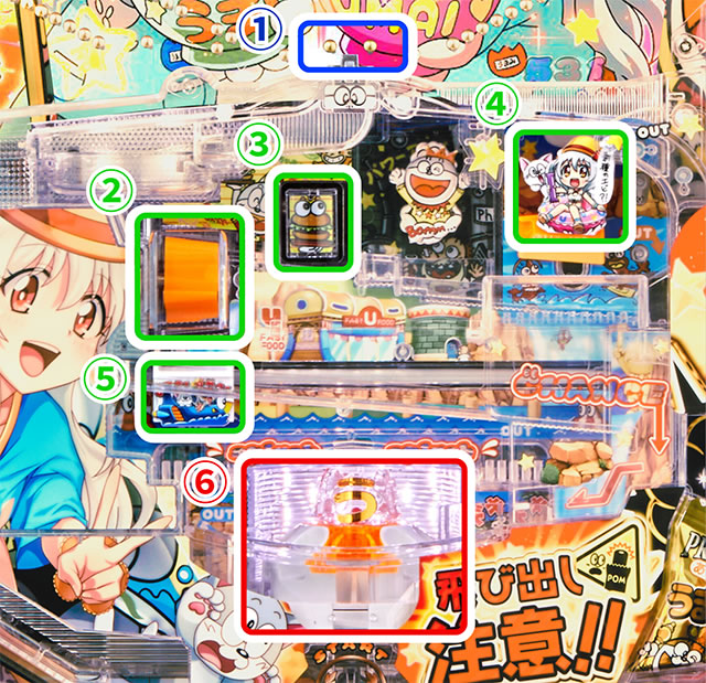 ゲームの流れ｜Pうまい棒2｜パチマガスロマガ