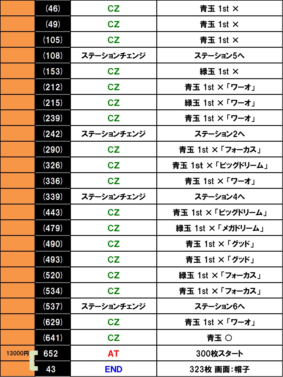 スマスロ ビッグドリーム THE GOLDEN PUSHER ニューマシン実戦記