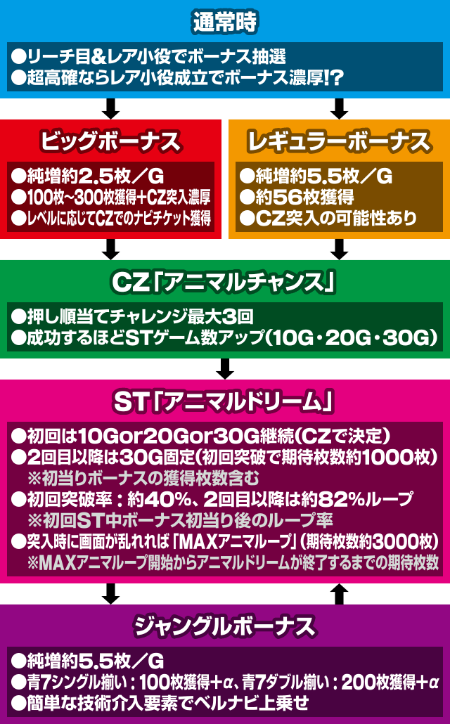 �Q�[���t���[ �Q�[���̗���b�A�j�}���X���b�g �h�b�`�b�X�}�X�� �p�`�X��