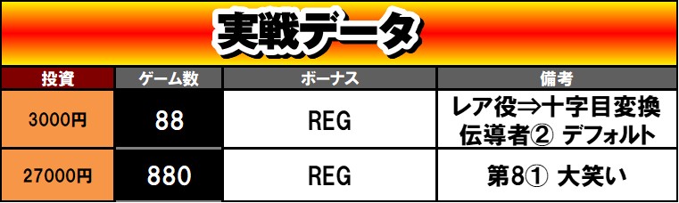 L�p�`�X�� �����m���h��2�b�K�`�v���ݒ�Ŕj�o�g���b��������