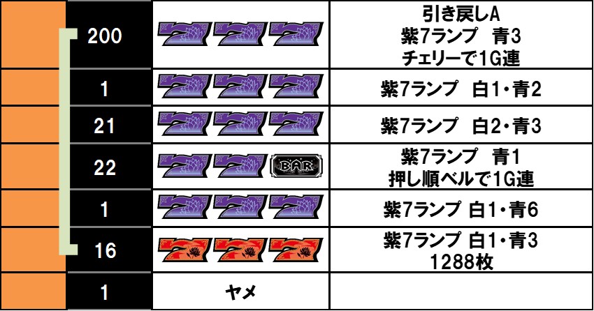 ローティス 設定6実戦