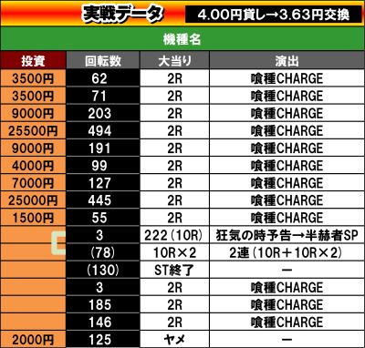 TAKA 実戦データ 東京喰種
