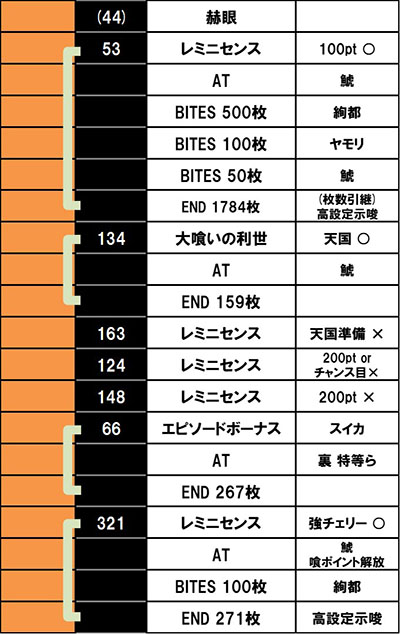 実戦データ5