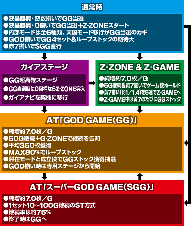 �X�}�X���~���I���S�b�h �Q�[���t���[