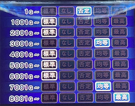 炎炎ノ消防隊2 終了画面カスタム 設定内容