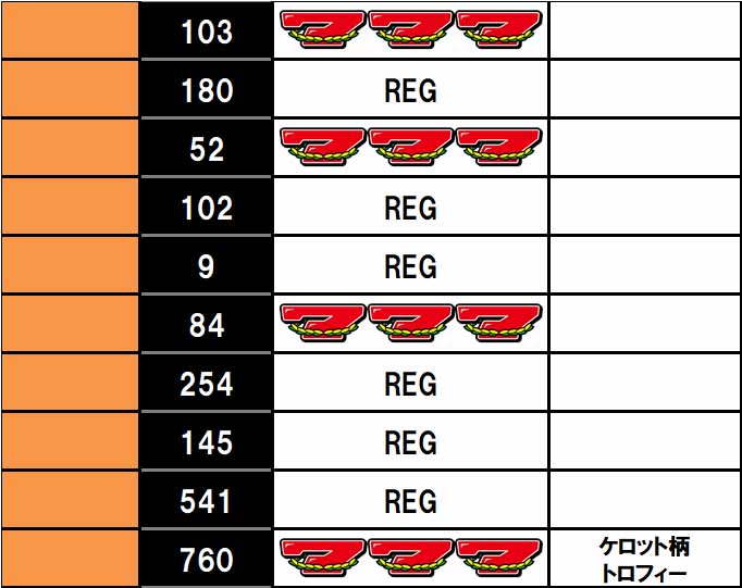 �򂤂Ȃ���˂� ����f�[�^3