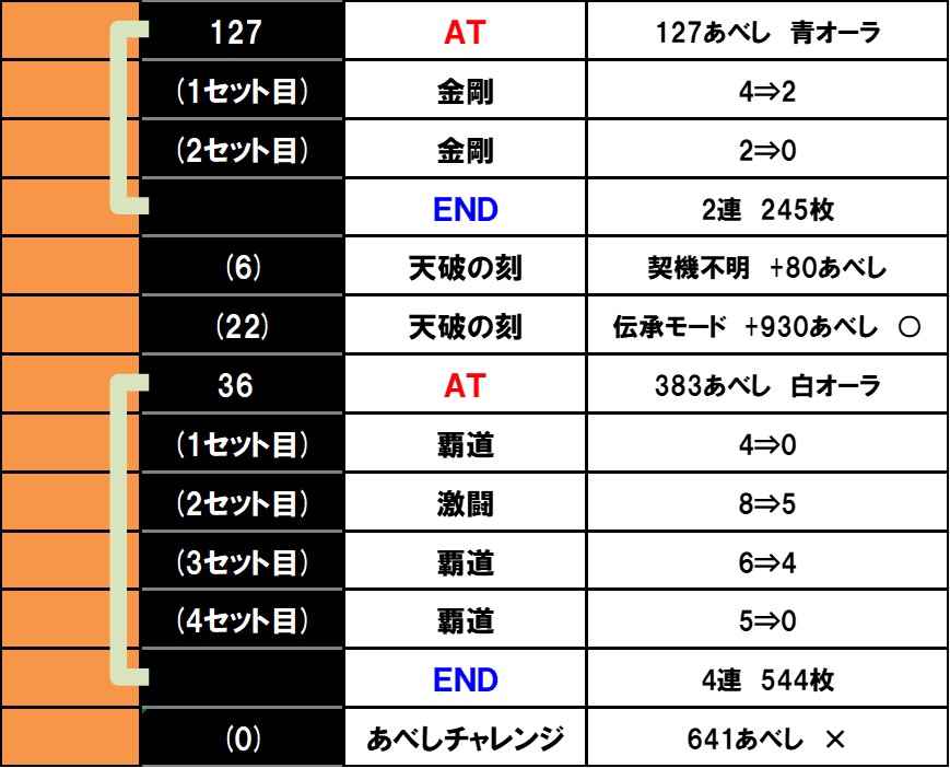 �X�}�X�� �k�l�̌� �]���̏�2�@�ݒ�6����