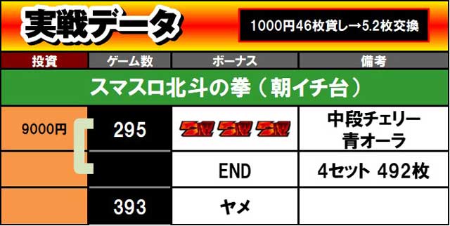 �X�}�X���k�l�̌��@����f�[�^�b���[���̃K�`����@�䂤�@�I�A�V�X�ѓc��