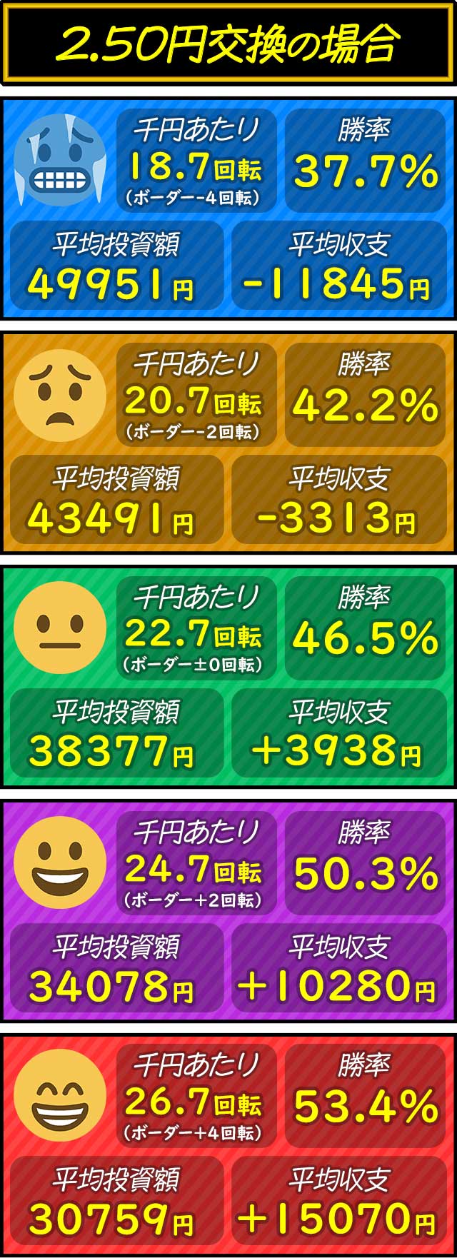 �V�~�����[�g���́i2.5�~�j_e���R���R