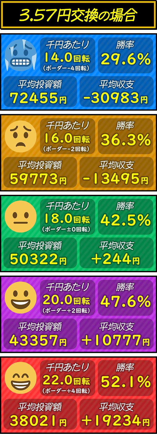 e�k�l11�\����_��]���ʂ̏����ƕ��ώ��x�i3.5�~�����j