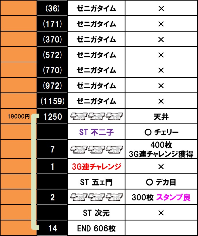 L主役は銭形5】 設定6実戦記・実戦データ 【スマスロ/パチスロ/スロット】