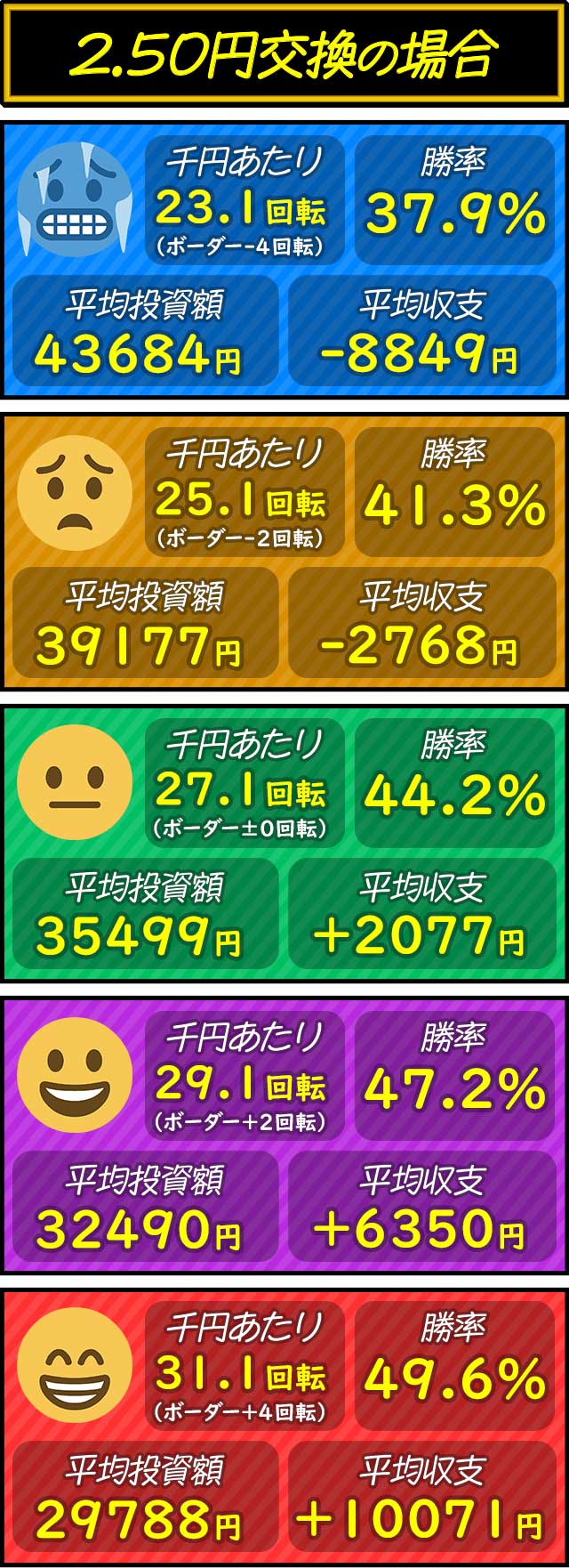 ���ϓ����E���ώ��x�̃V�~�����[�g���ʁi2.5�~�����j_e�܂ǃ}�M3���ԑk�s