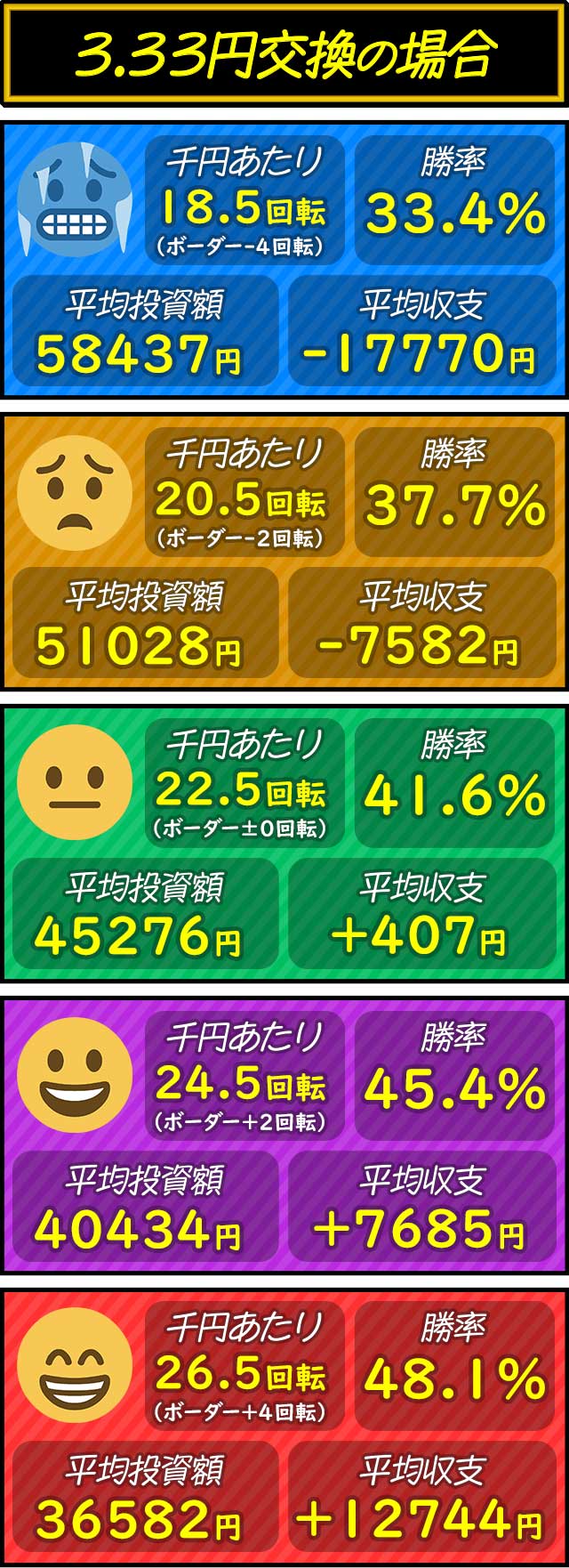 ���ϓ����E���ώ��x�̃V�~�����[�g���ʁi3.3�~�����j_e�܂ǃ}�M3���ԑk�s