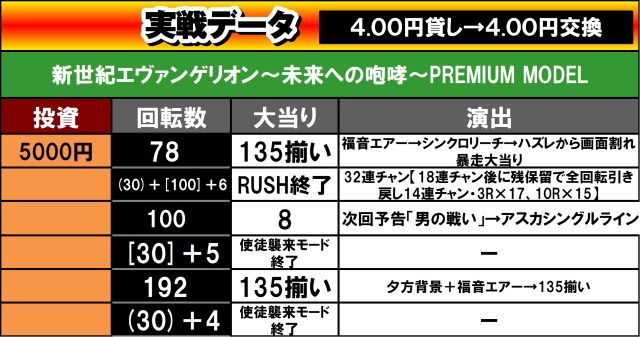 ごんべ 実戦データ 2回目 新世紀エヴァンゲリオン〜未来への咆哮〜PREMIUM MODEL