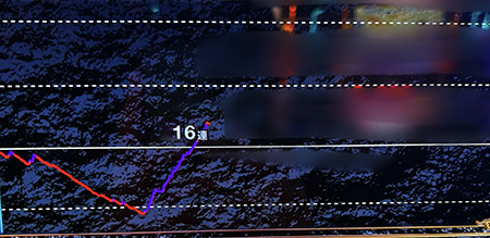 ���̂���̋򂤂Ȃ���˂΁@�X�����v�O���t2