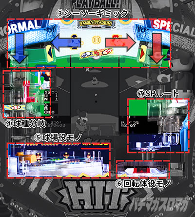 Pハネモノ ファミリースタジアム パチンコ|ゲームフロー