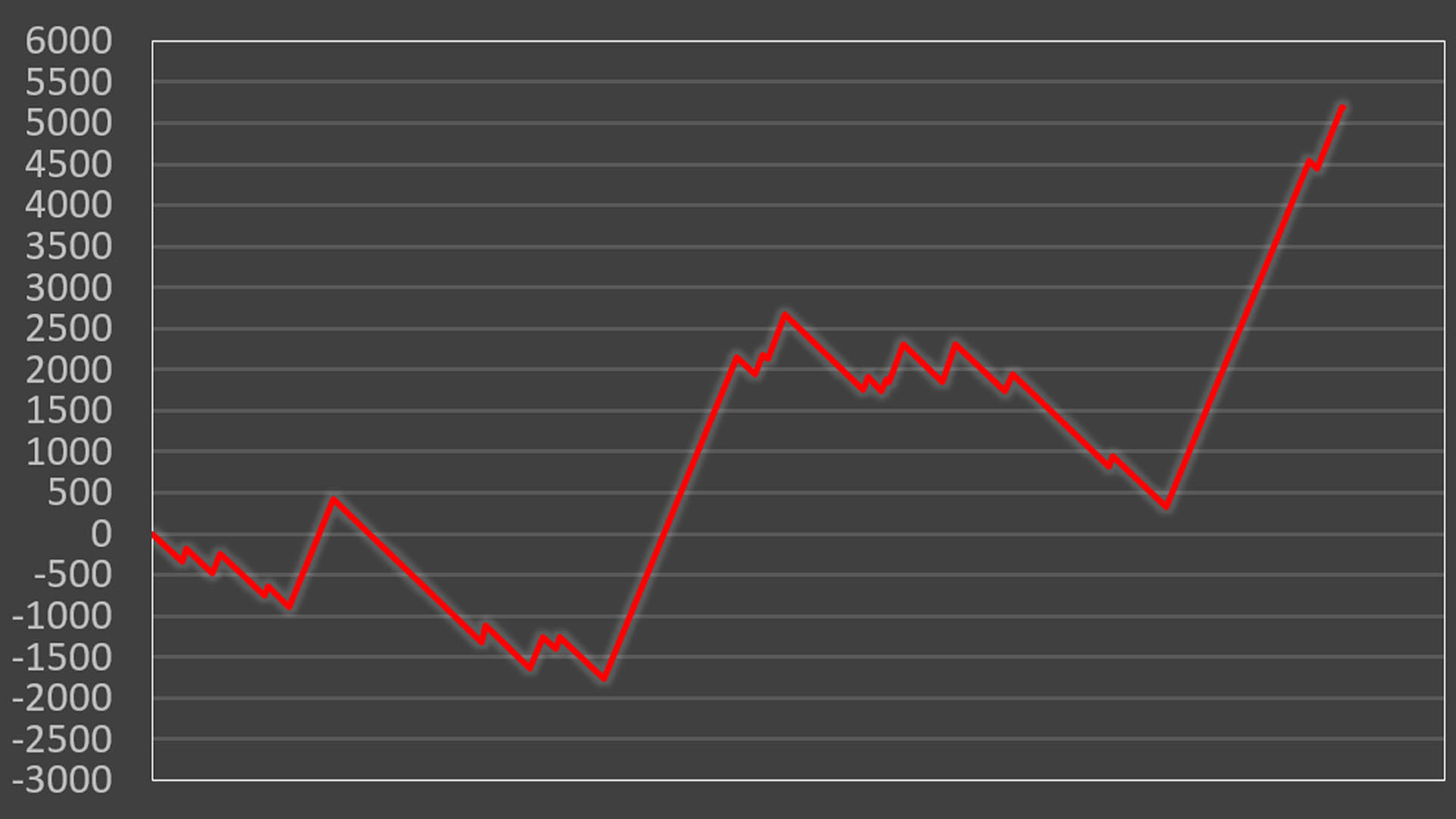 �X�}�X�� �k�l�̌� �]���̏�2�@�ݒ�6����