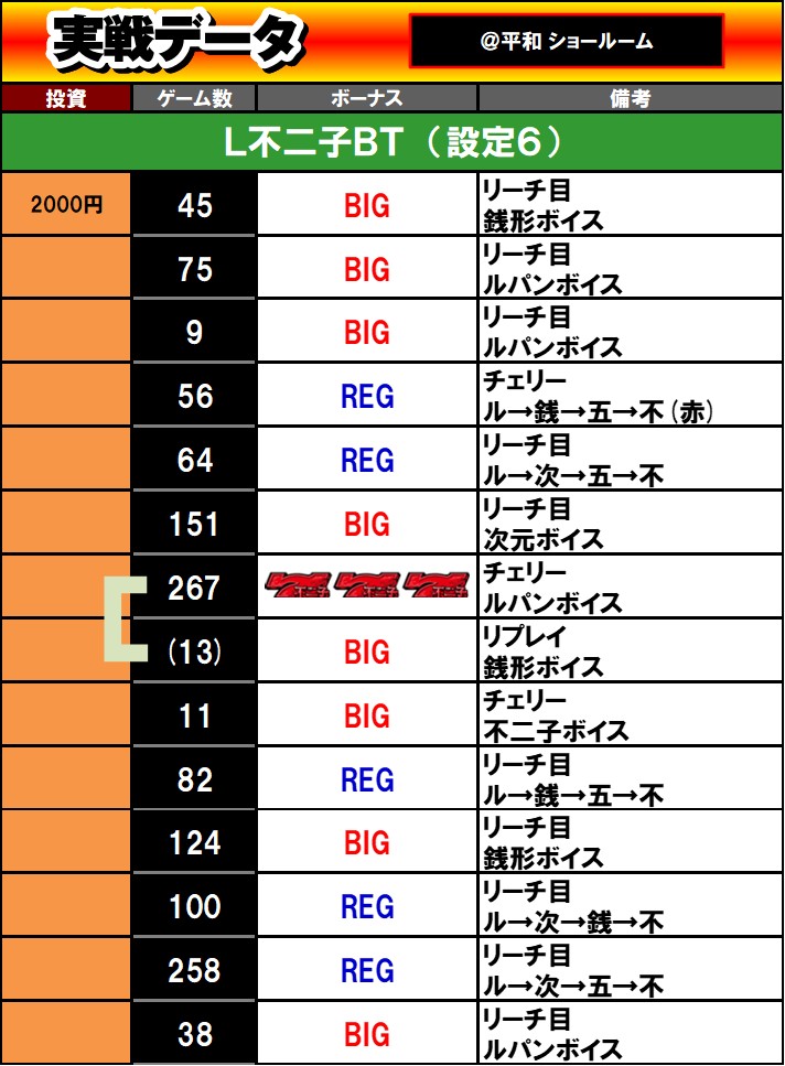 �ݒ�6����f�[�^�bL�s��qBT�b�X�}�X�� �p�`�X�� �X���b�g �{�[�i�X�g���K�[